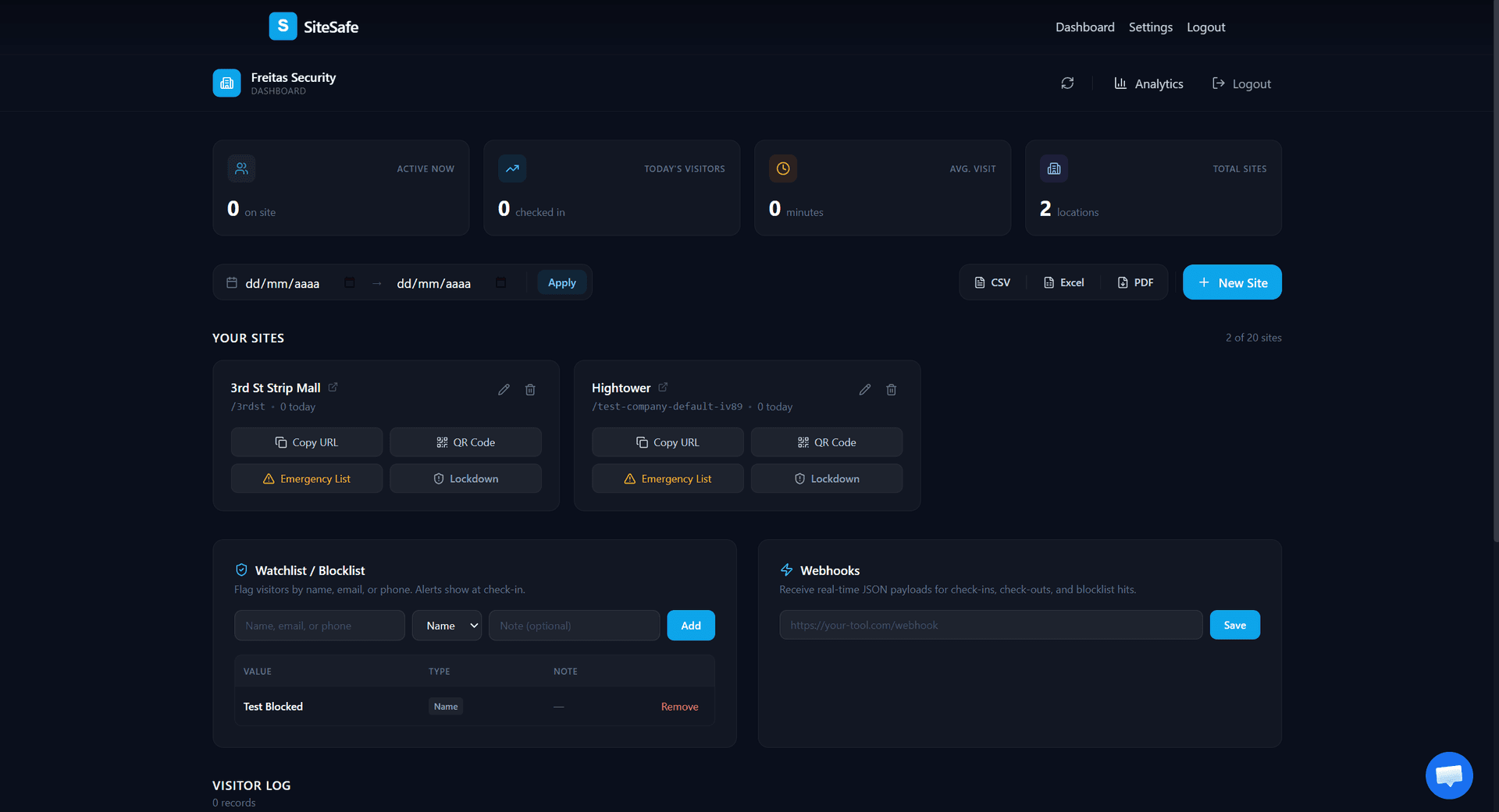 Painel em tempo real da SiteSafe mostrando visitantes ativos em múltiplos locais com estatísticas, cards de locais e registro de visitantes